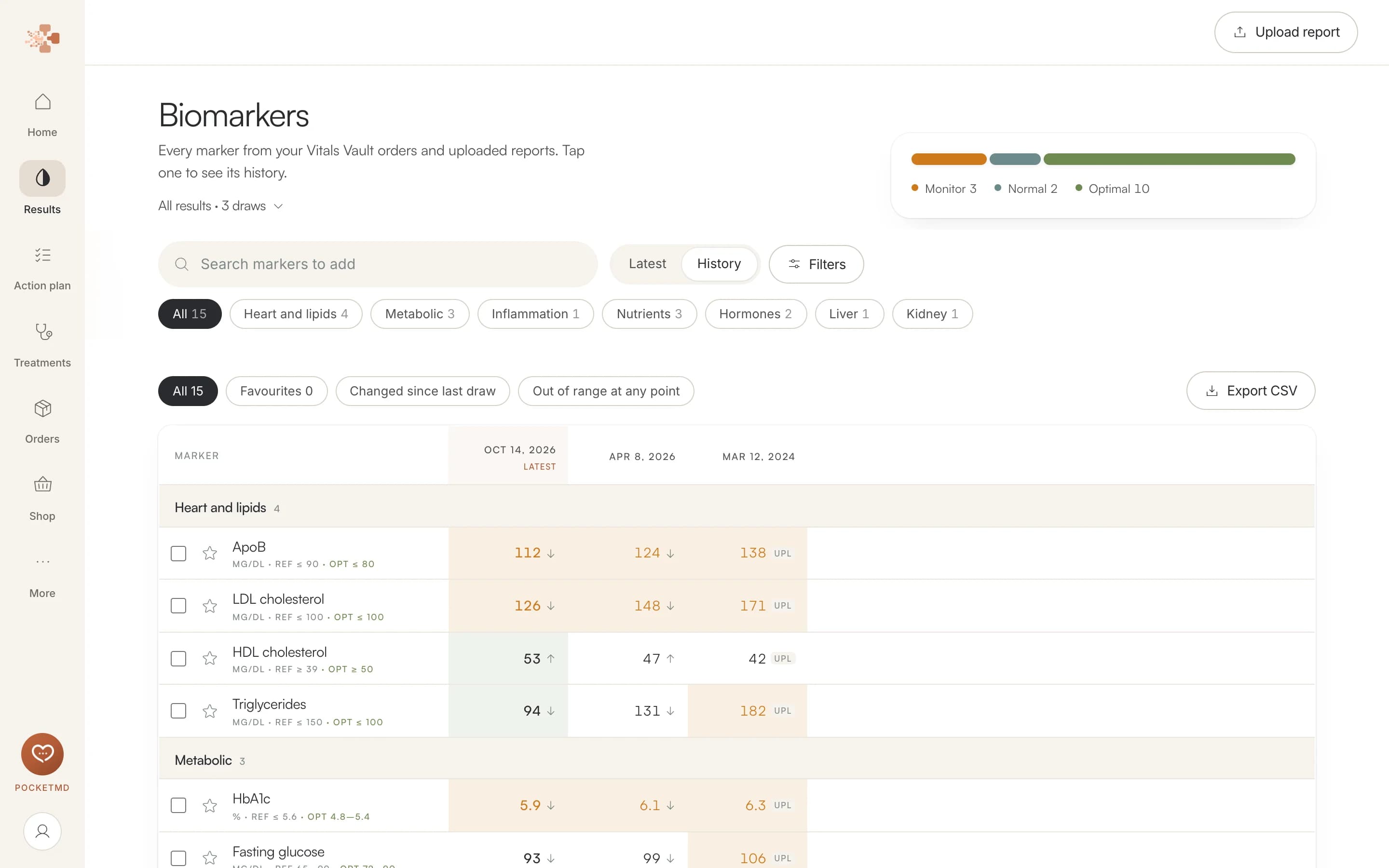 Vitals Vault Biomarkers page in History view with sample data, showing heart and lipid markers across three draws